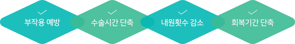 부작용 예방,수술시간 단축,내원횟수 감소,회복기간 단축